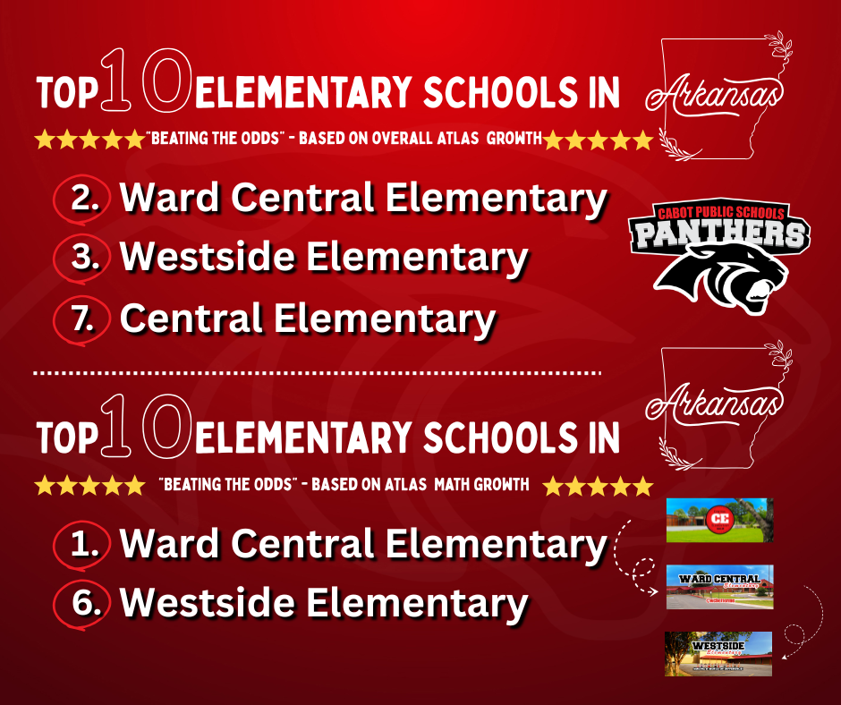 Top 10 Elementary Schools